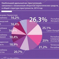 Статистика городов России с самым большим числом наркоманов