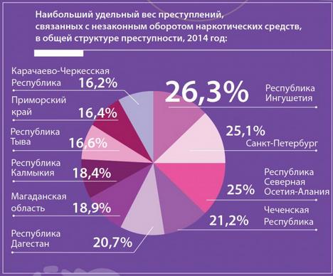 Страны с самым большим количеством смертей в дтп